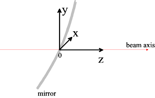 test_beam_coord.gif (3906 bytes)