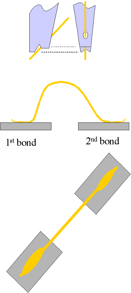 Wire bonding